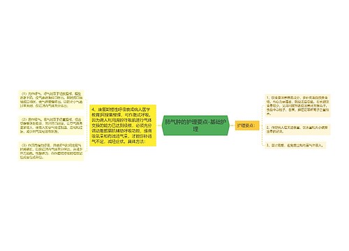 肺气肿的护理要点-基础护理