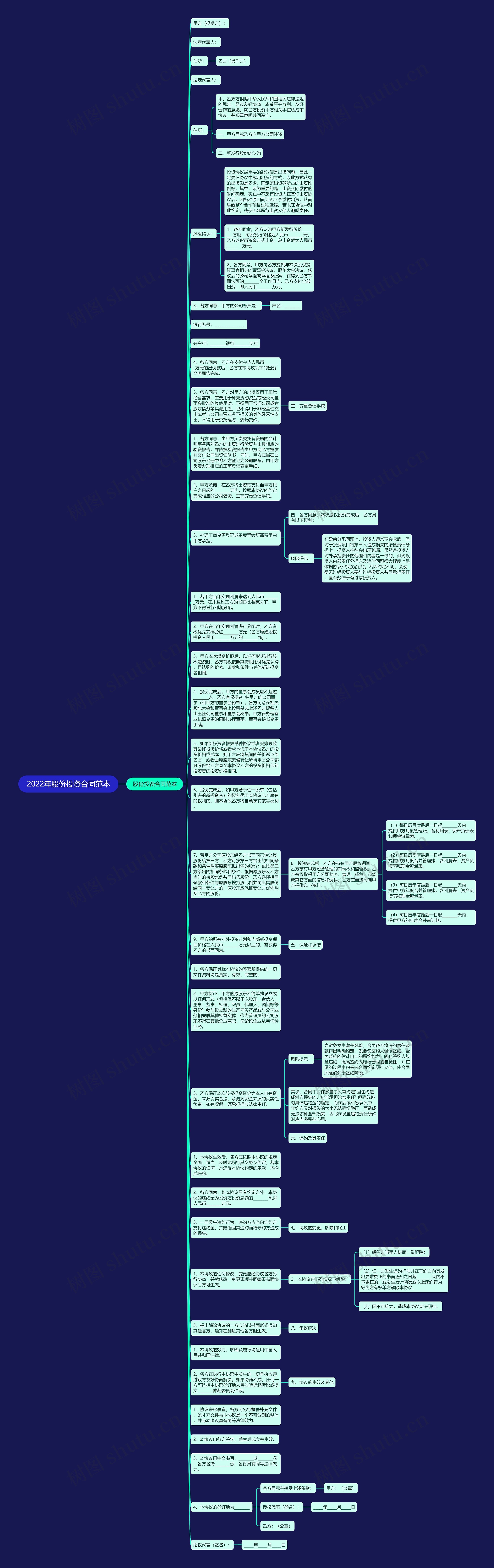 2022年股份投资合同范本思维导图