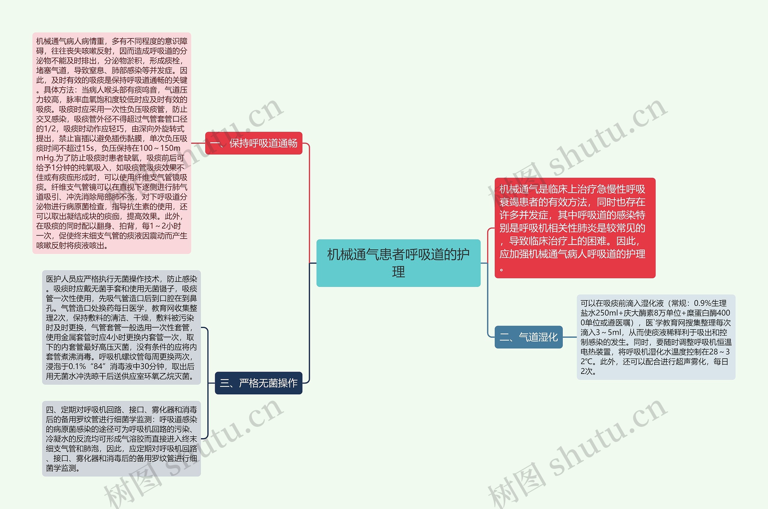 机械通气患者呼吸道的护理思维导图