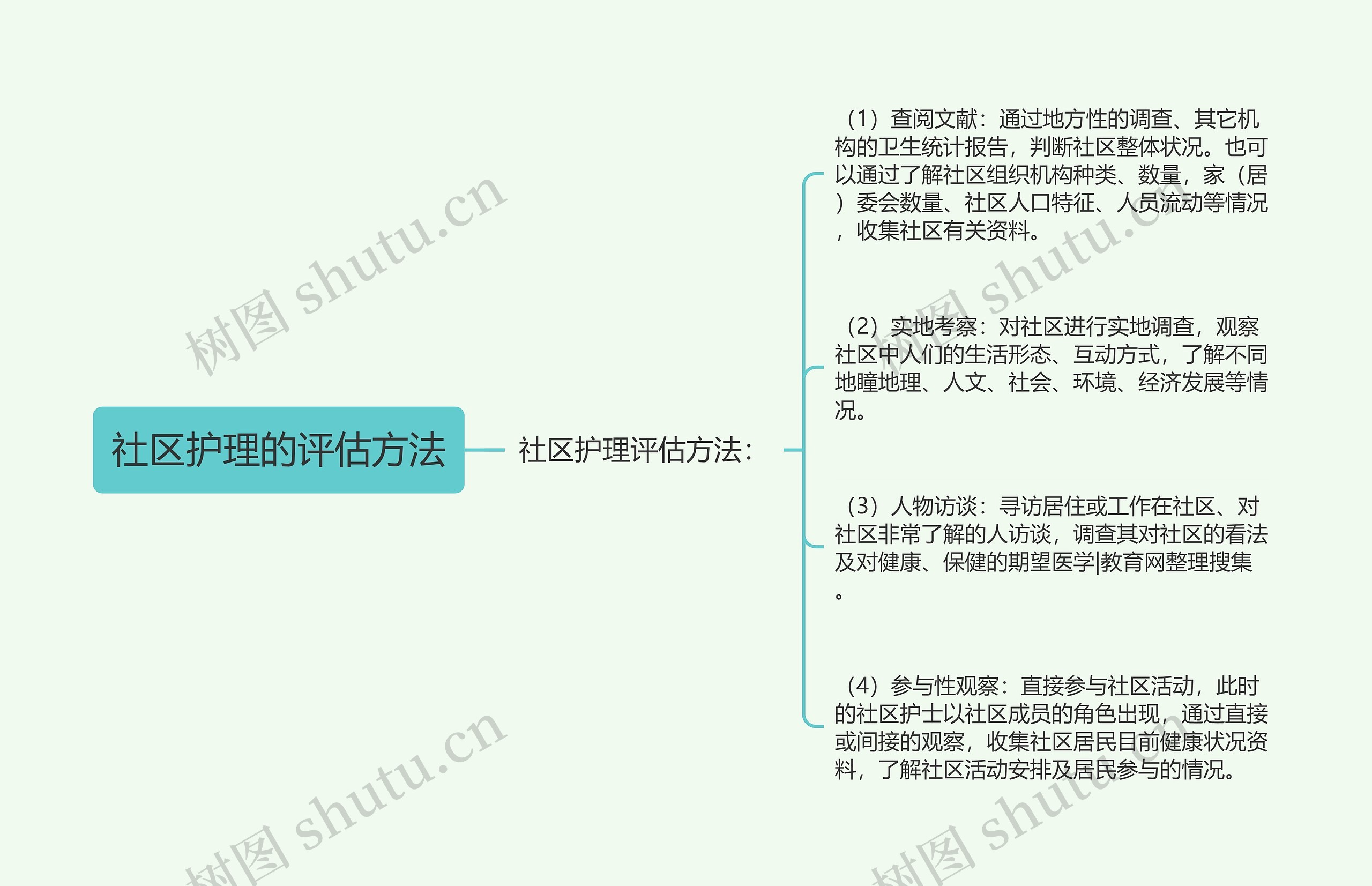 社区护理的评估方法