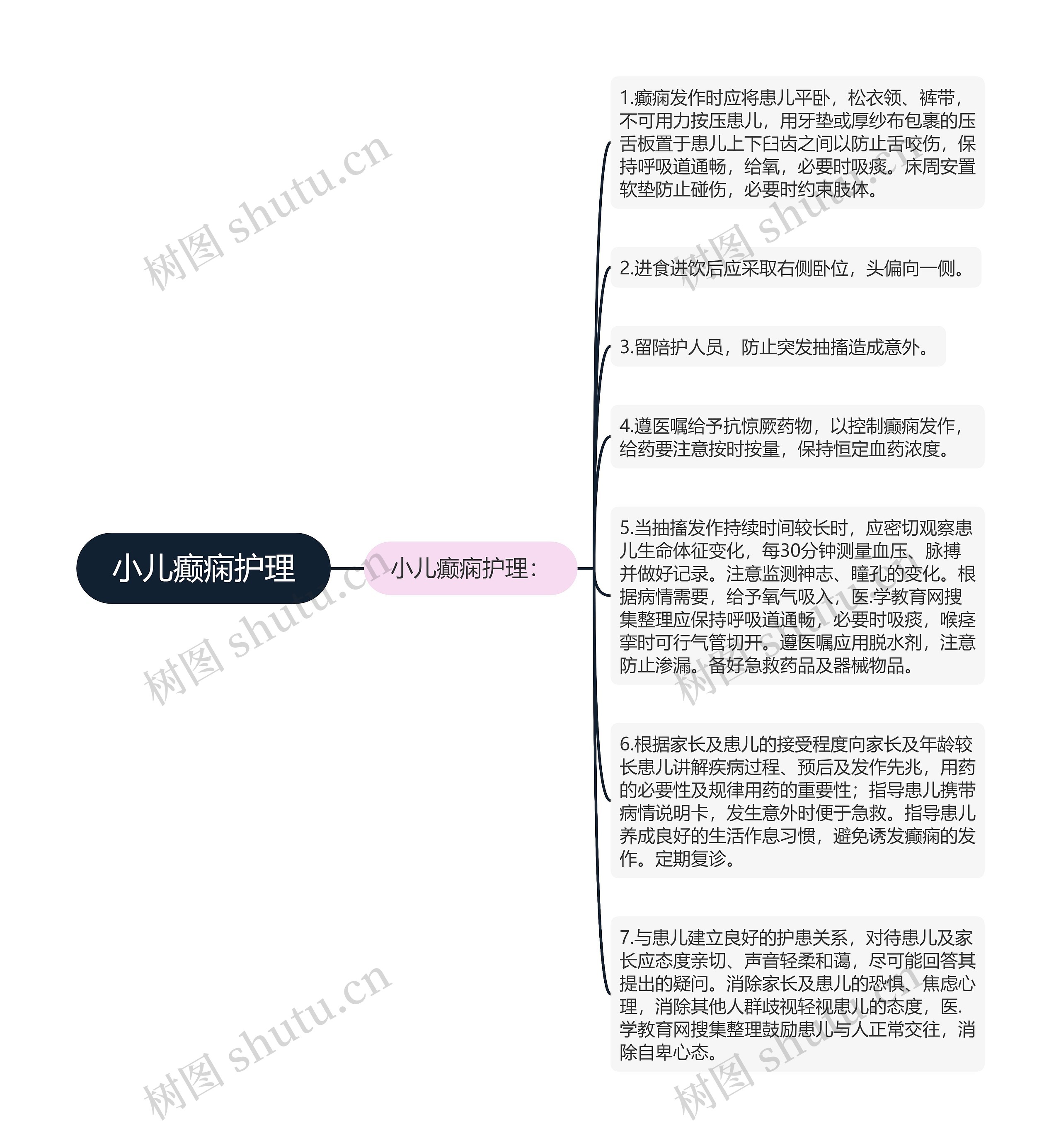 小儿癫痫护理 小儿癫痫护理