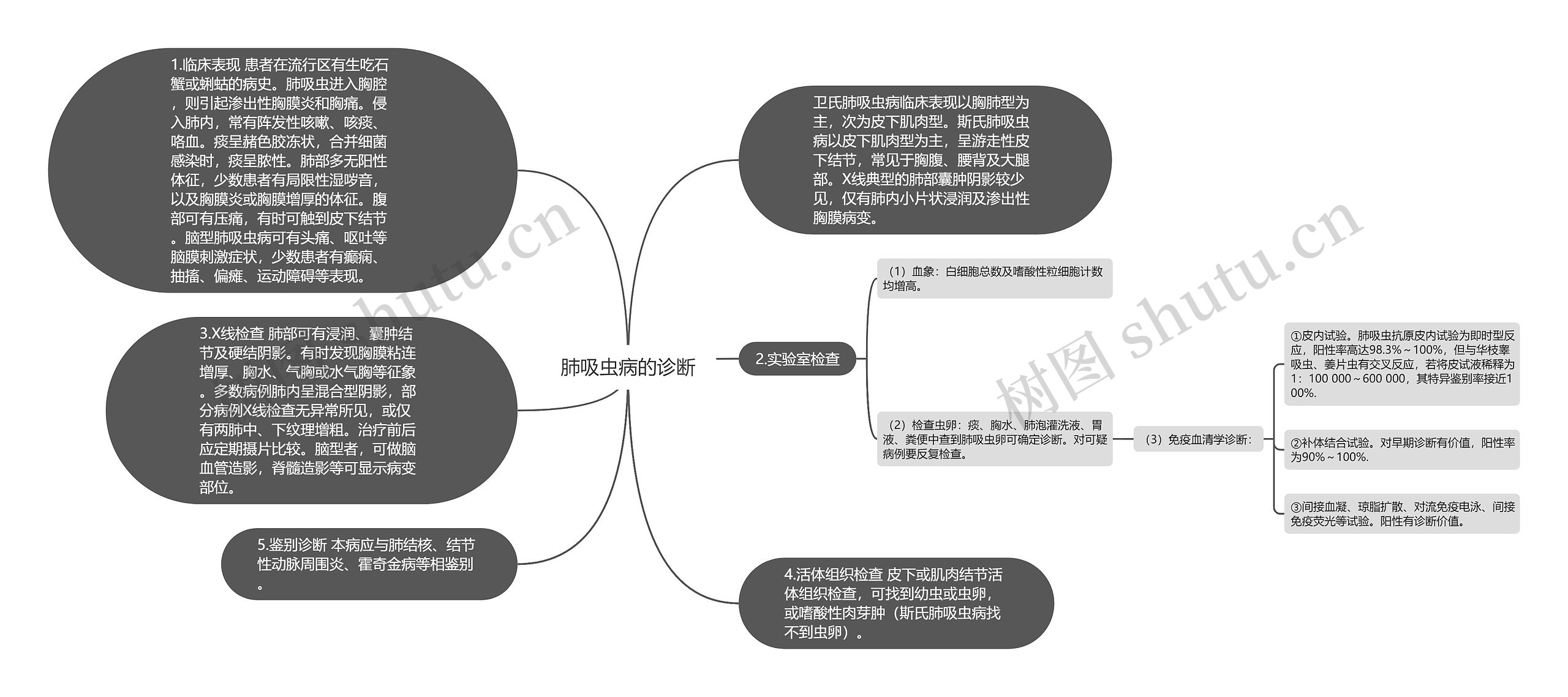 肺吸虫病的诊断