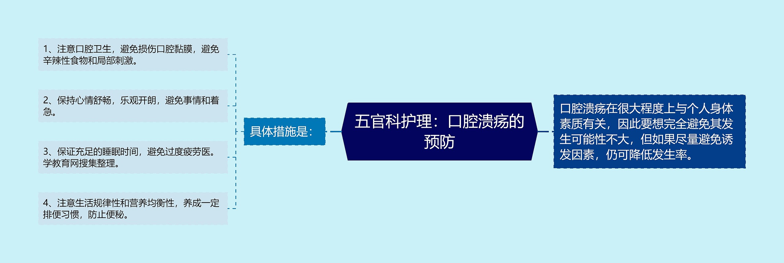 五官科护理:口腔溃疡的预防 五官科护理:口腔溃疡的预防