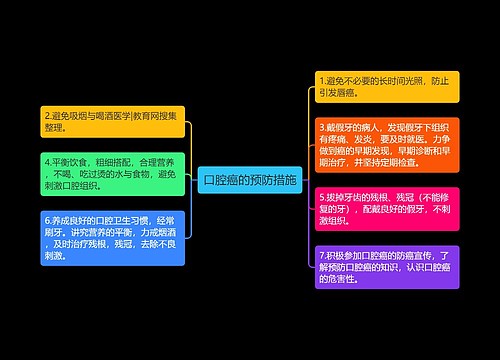 口腔癌的预防措施