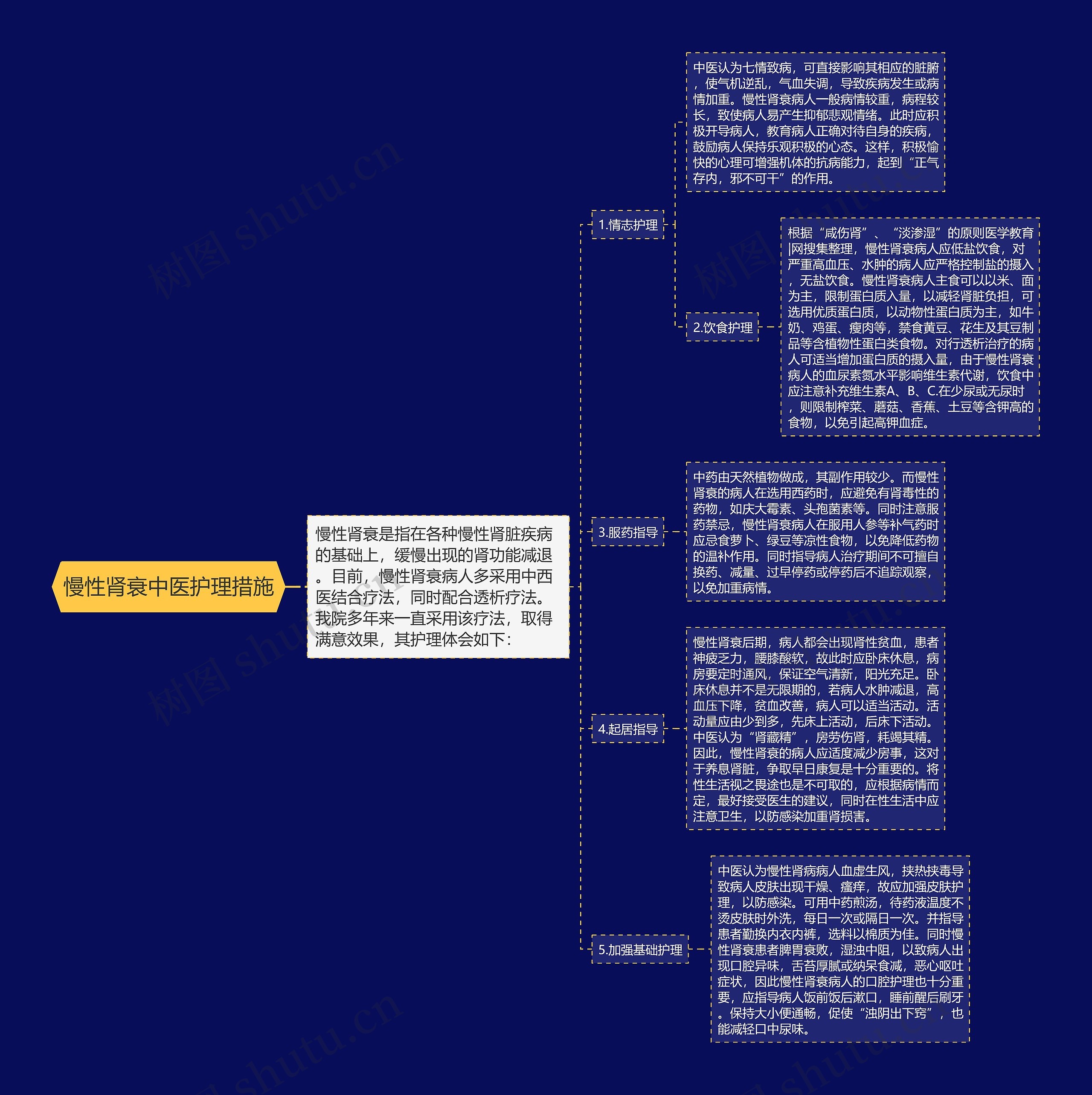 慢性肾衰中医护理措施 慢性肾衰中医护理措施