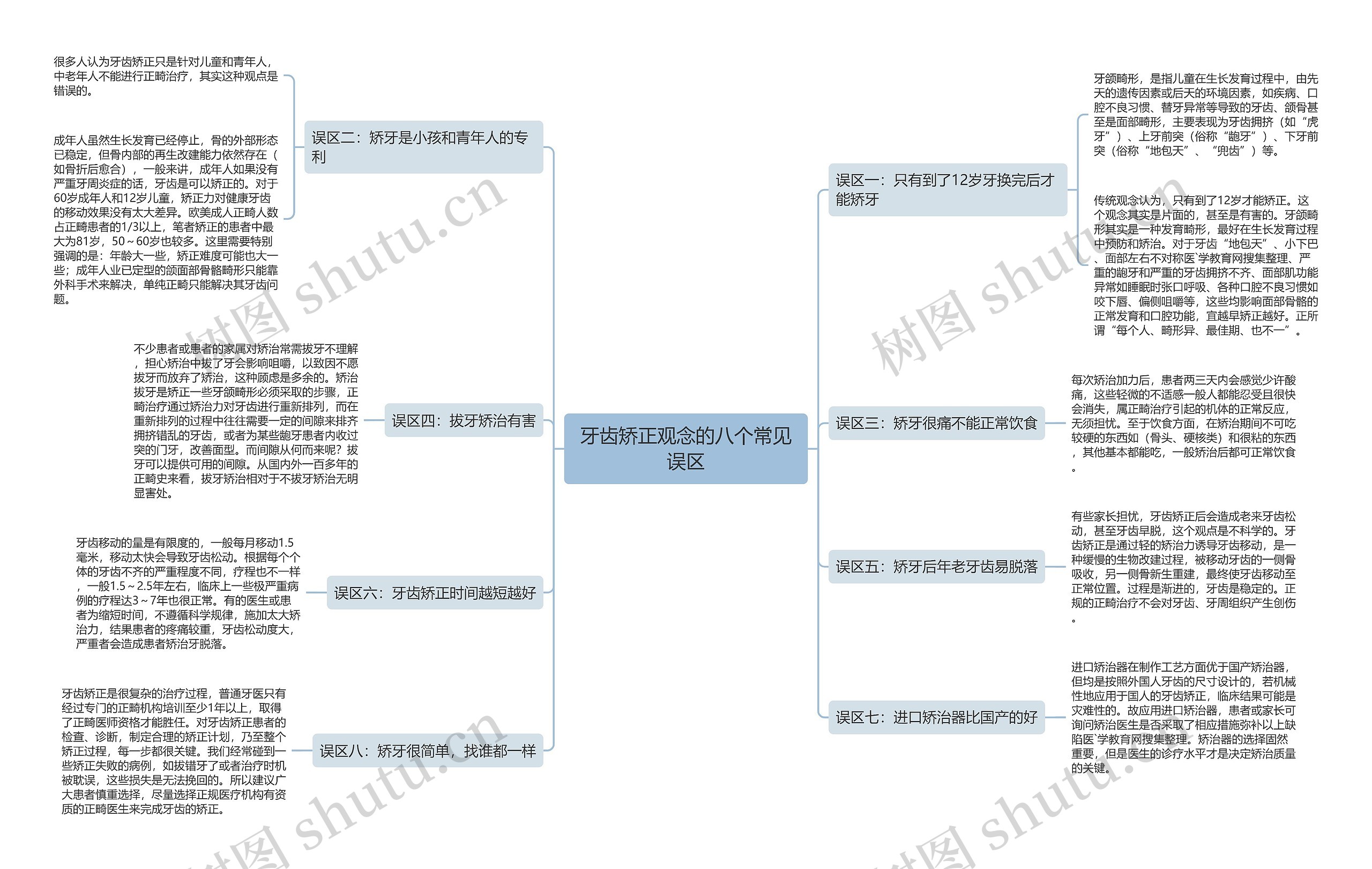 牙齿矫正观念的八个常见误区 牙齿矫正观念的八个常见误区