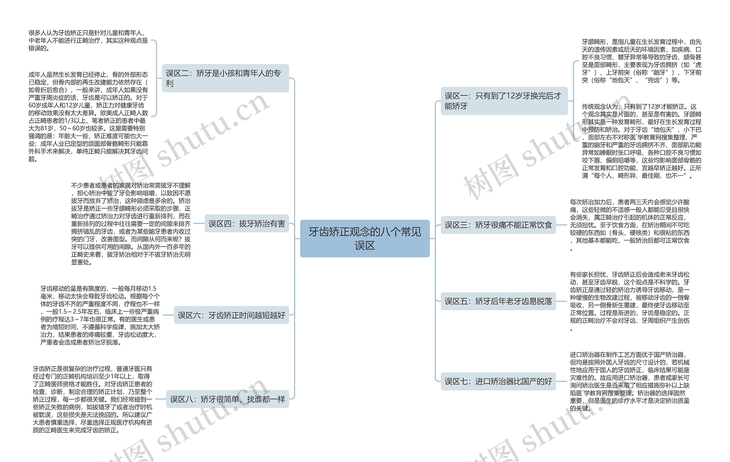 牙齿矫正观念的八个常见误区思维导图