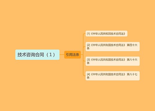 技术咨询合同（１）