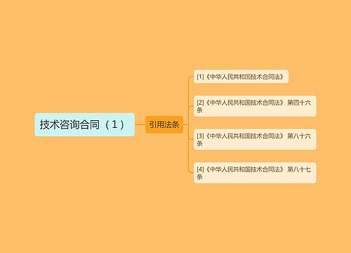 技术咨询合同（１）