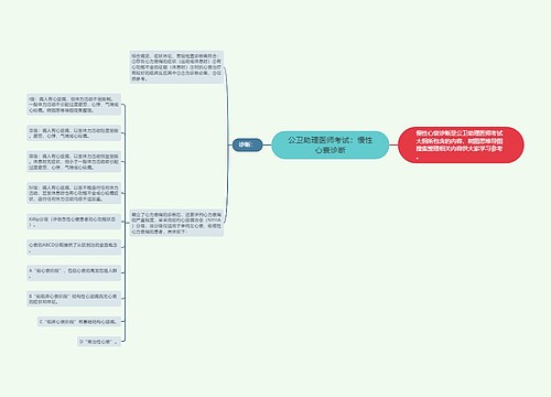 公卫助理医师考试：慢性心衰诊断