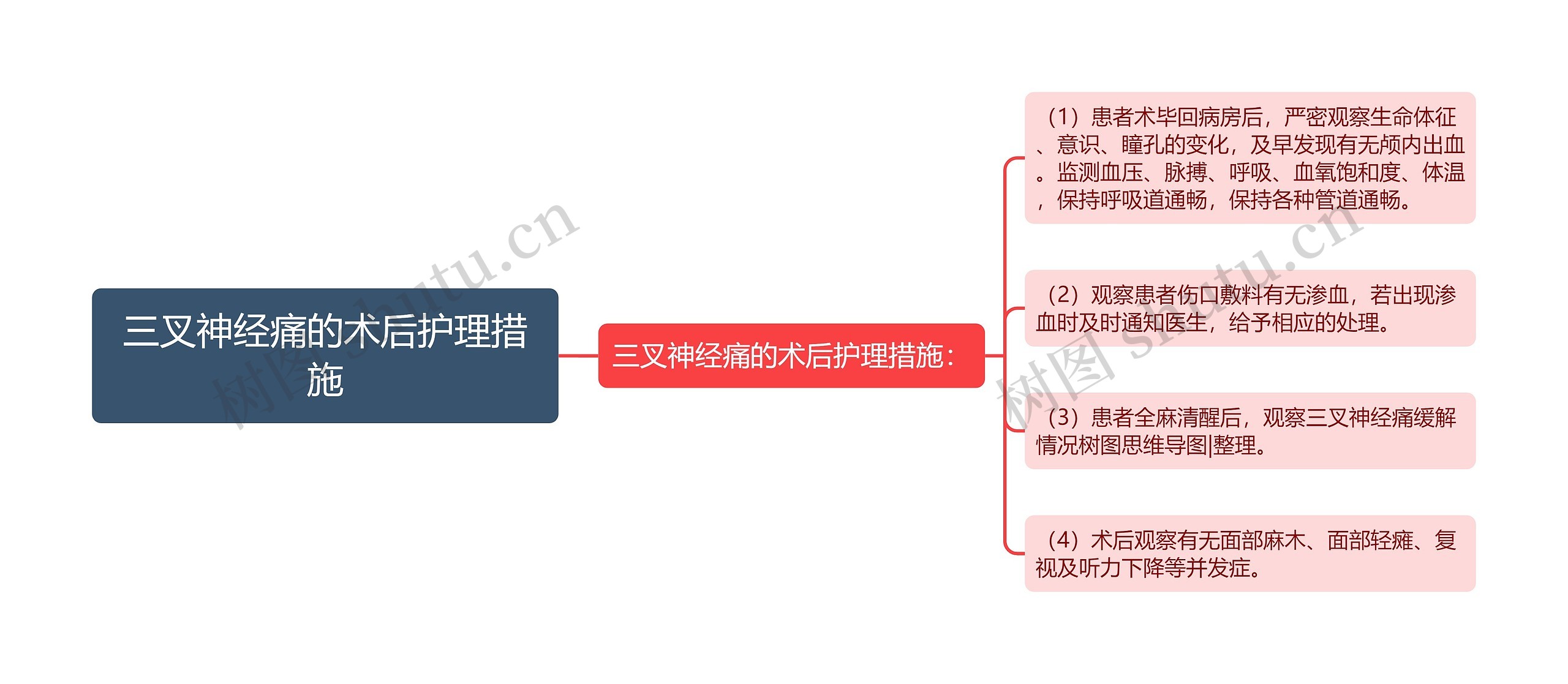 三叉神经痛的术后护理措施思维导图