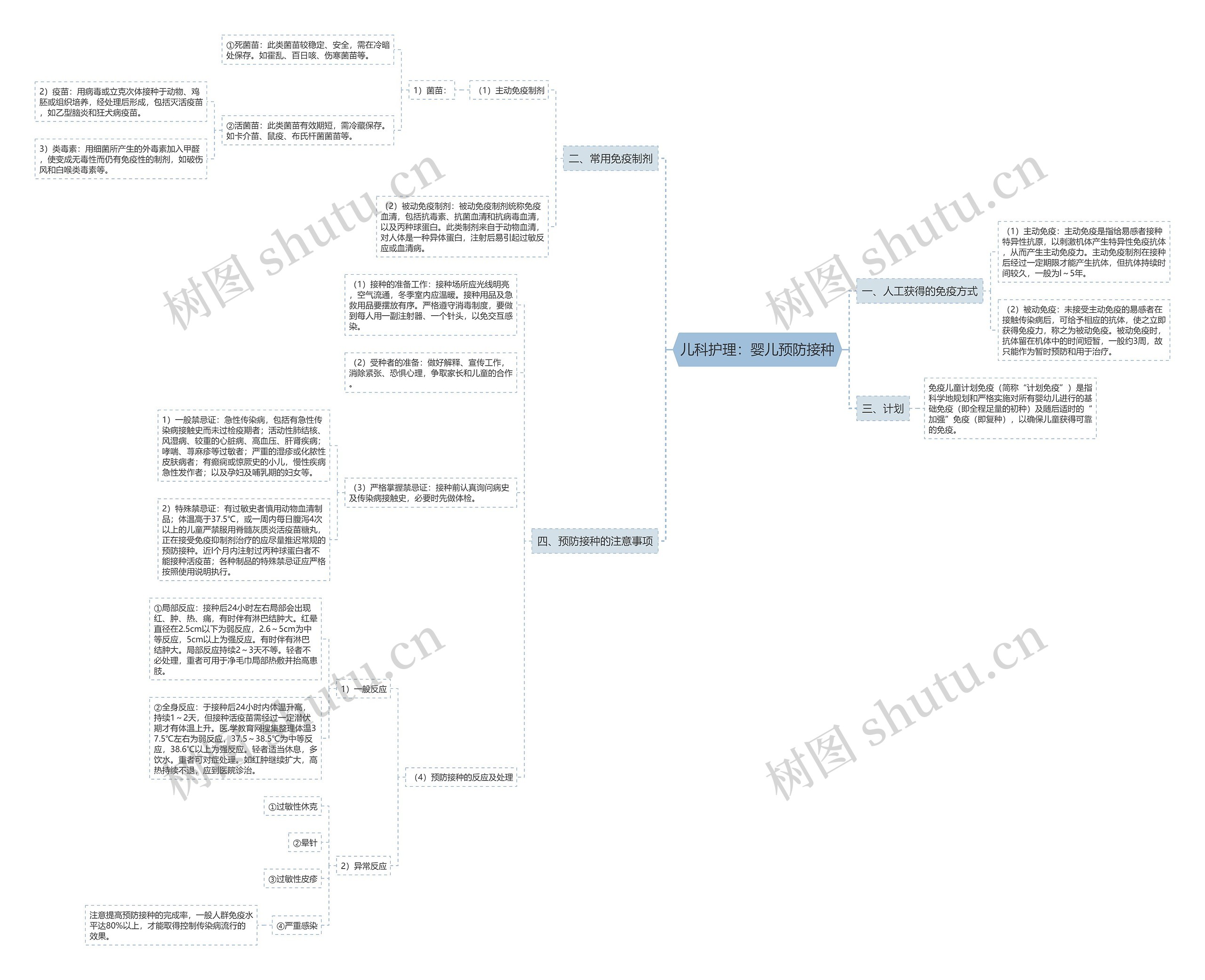 儿科护理：婴儿预防接种思维导图