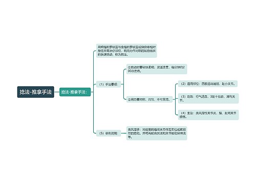 捻法-推拿手法