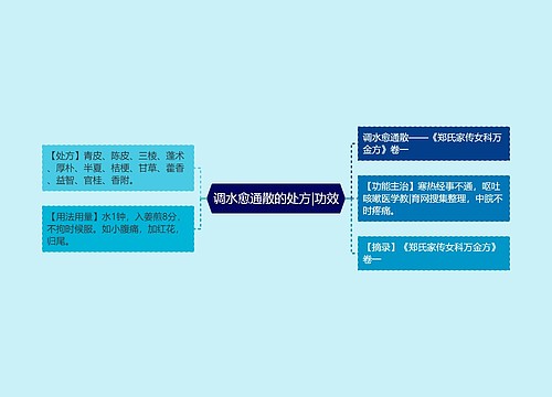 调水愈通散的处方|功效