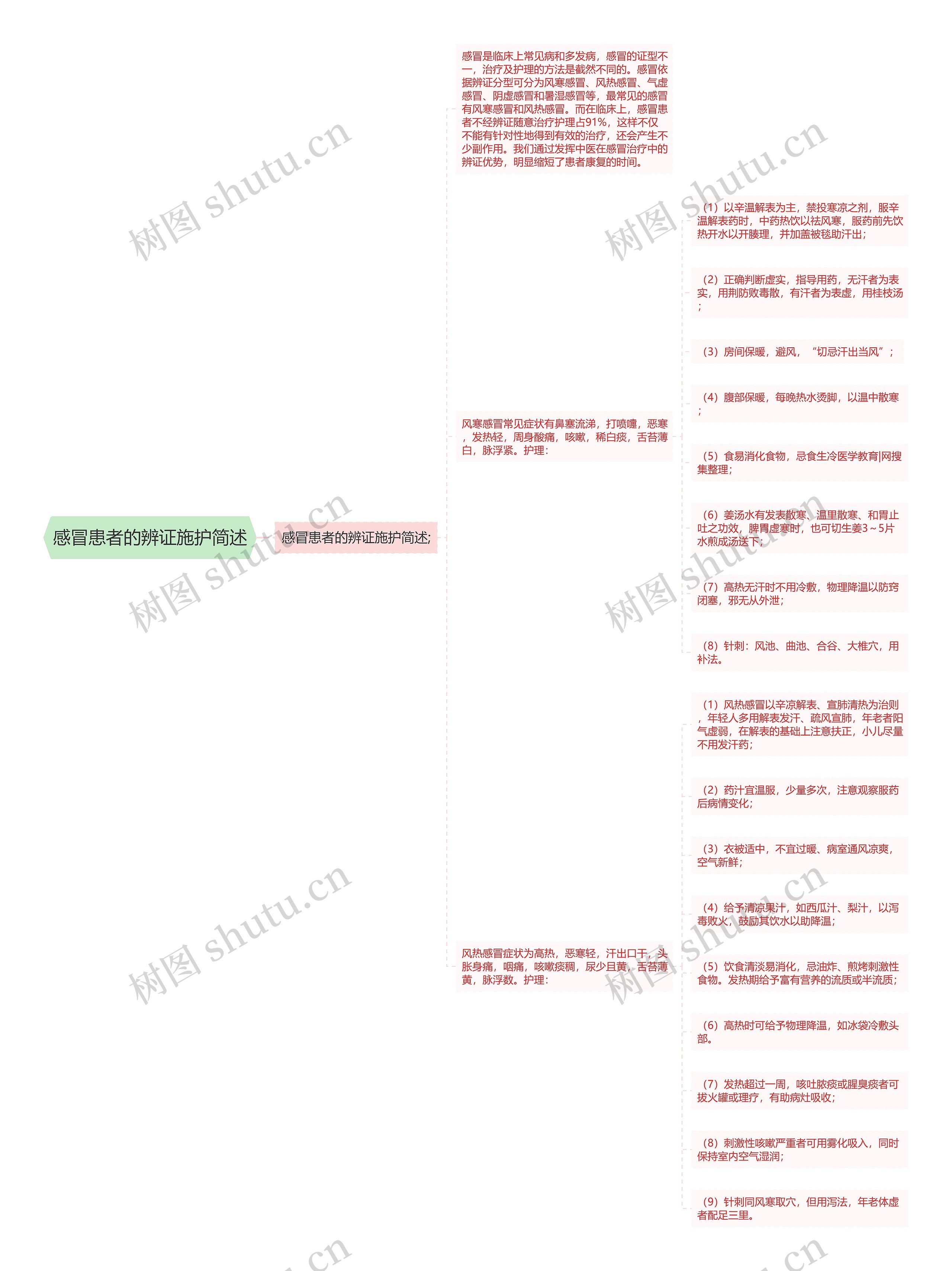 感冒患者的辨证施护简述思维导图