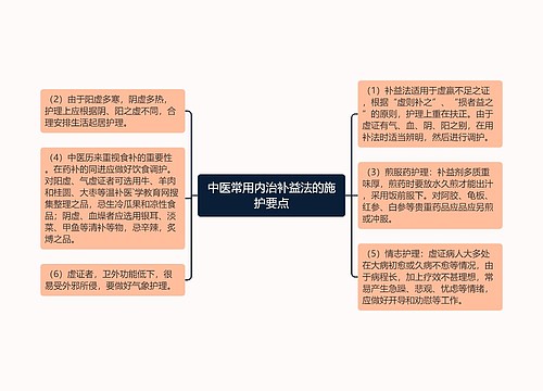 中医常用内治补益法的施护要点