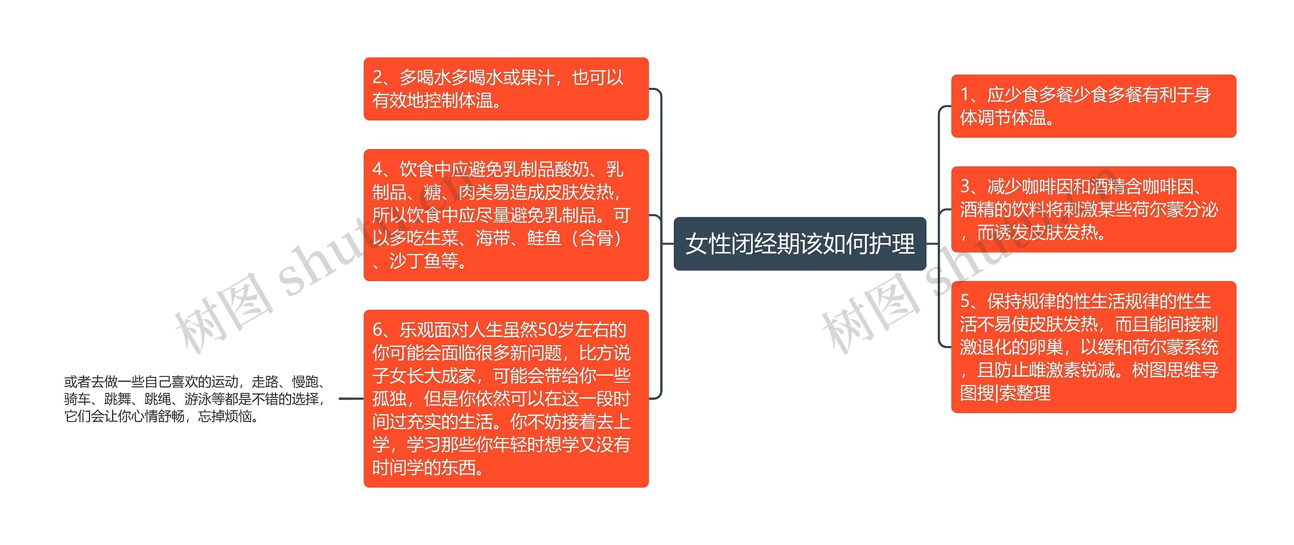 女性闭经期该如何护理