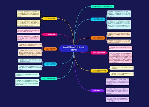 临床常用的治疗饮食—基础护理
