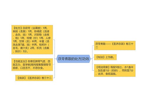 茯苓煮散的处方|功效