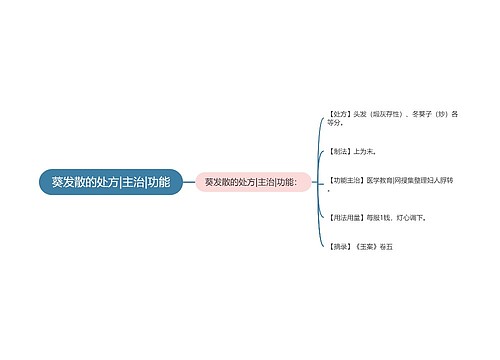 葵发散的处方|主治|功能