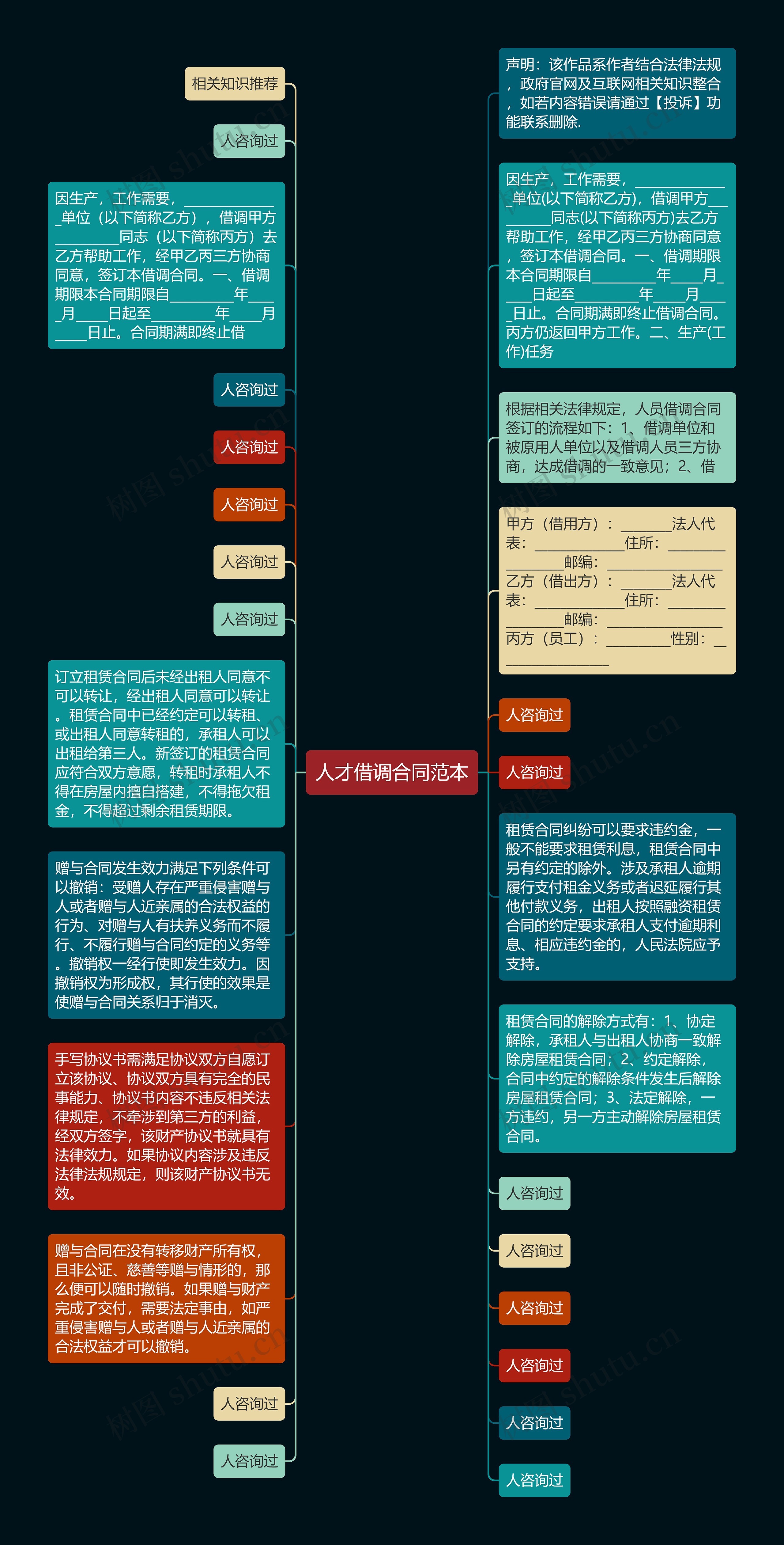 人才借调合同范本