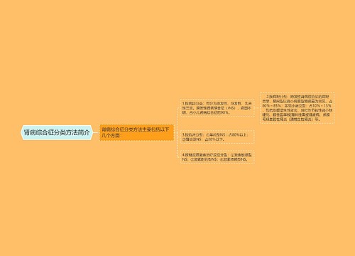 肾病综合征分类方法简介