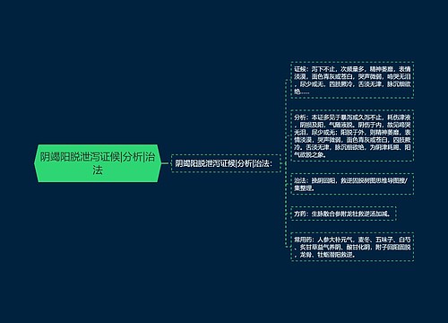 阴竭阳脱泄泻证候|分析|治法