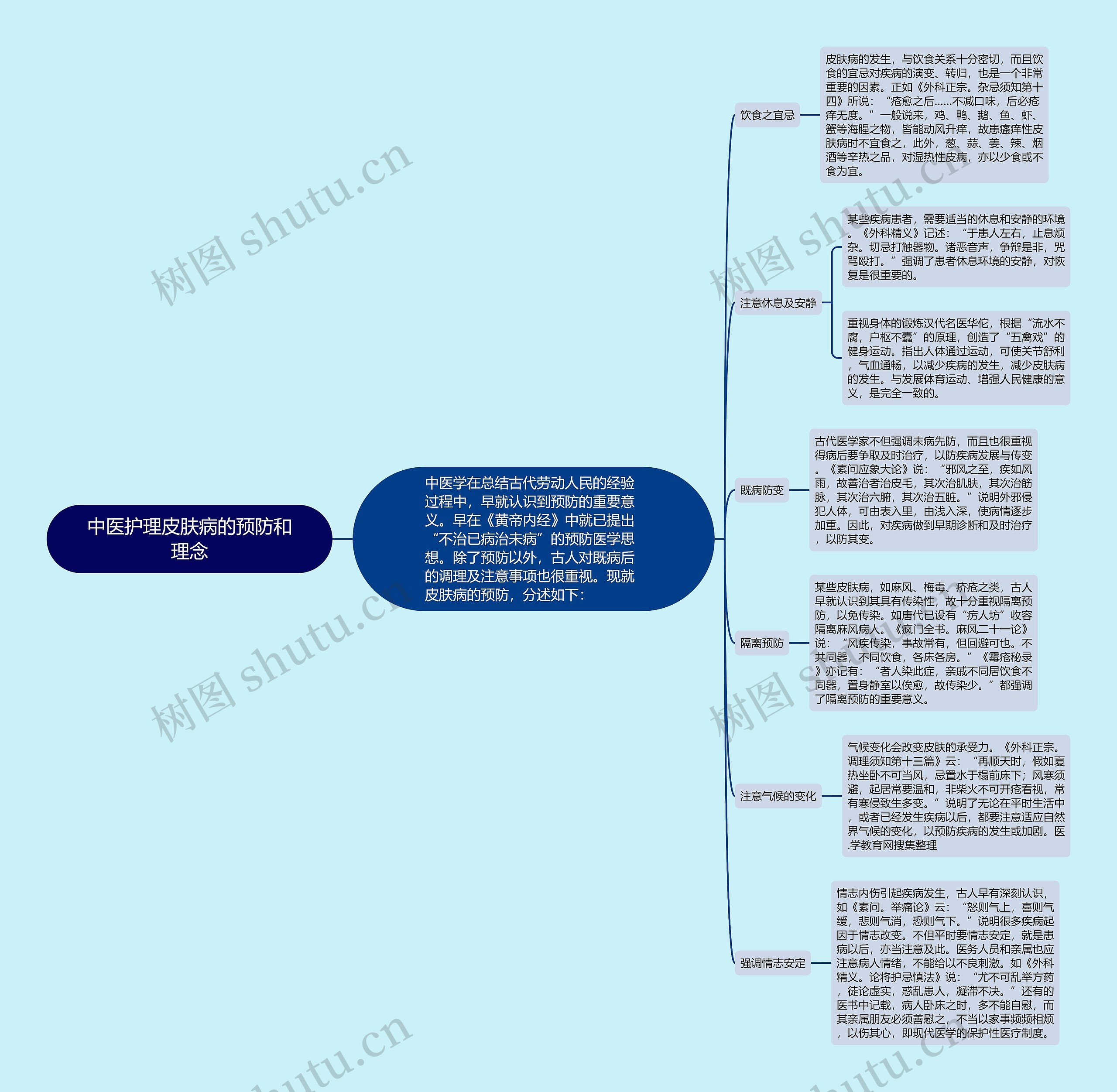 中医护理皮肤病的预防和理念