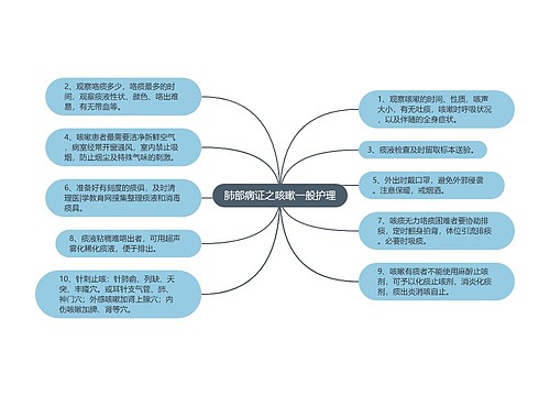 肺部病证之咳嗽一般护理