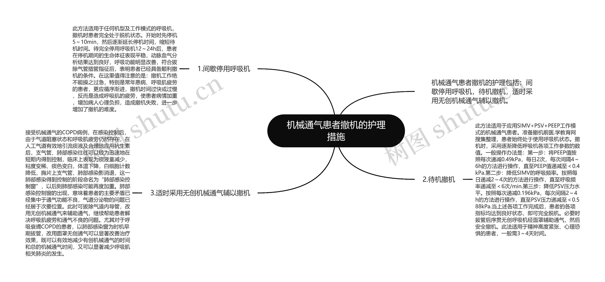 机械通气患者撤机的护理措施 机械通气患者撤机的护理措施