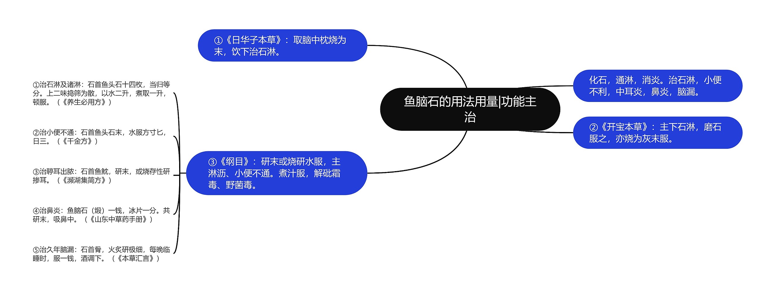 鱼脑石的用法用量|功能主治 鱼脑石的用法用量|功能主治