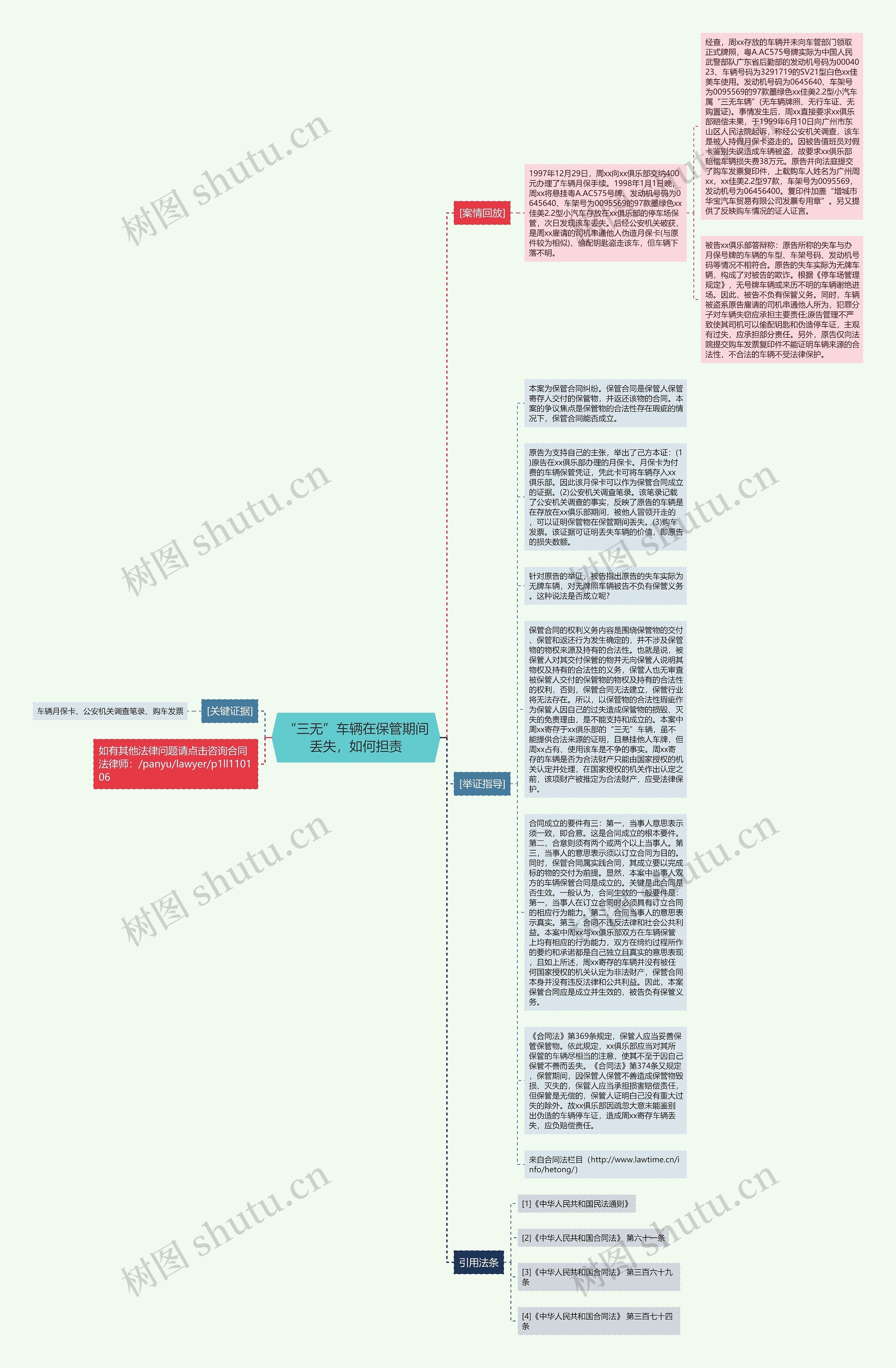 “三无”车辆在保管期间丢失，如何担责思维导图
