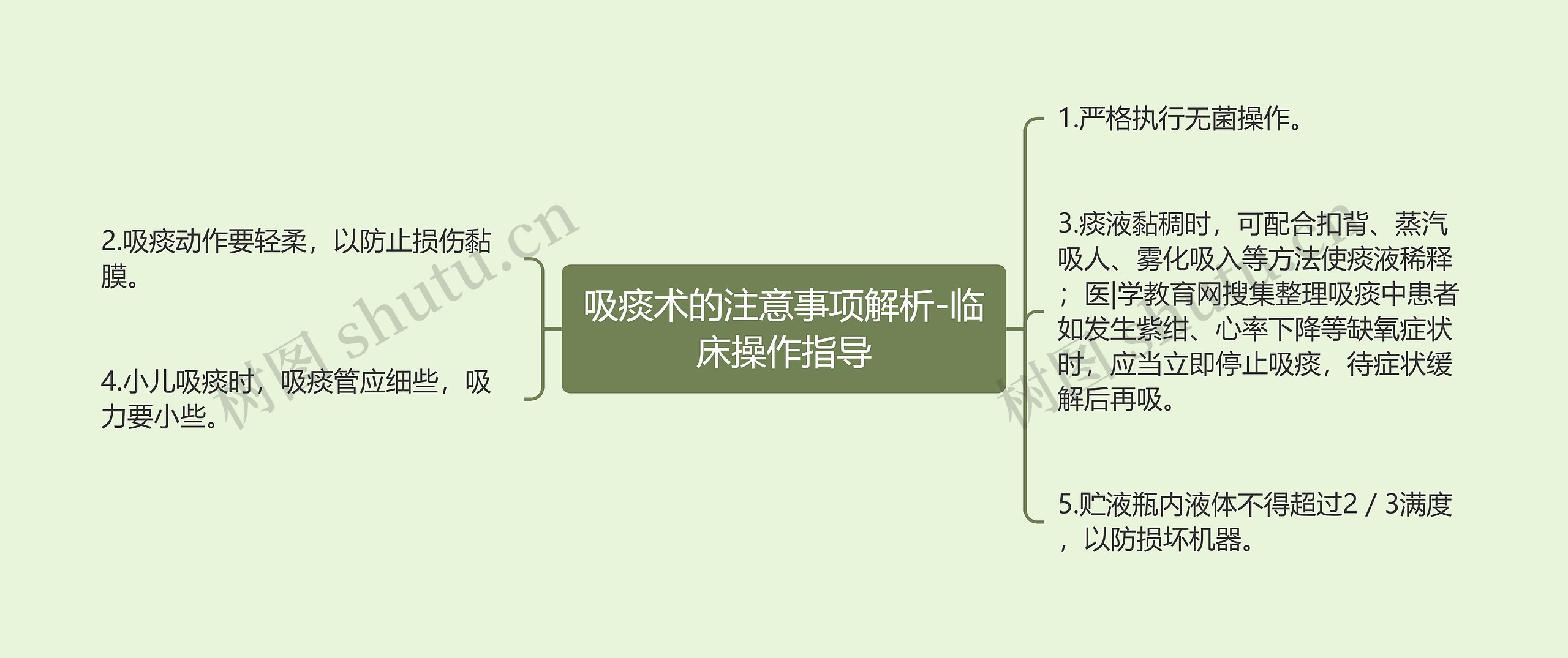 吸痰术的注意事项解析-临床操作指导思维导图