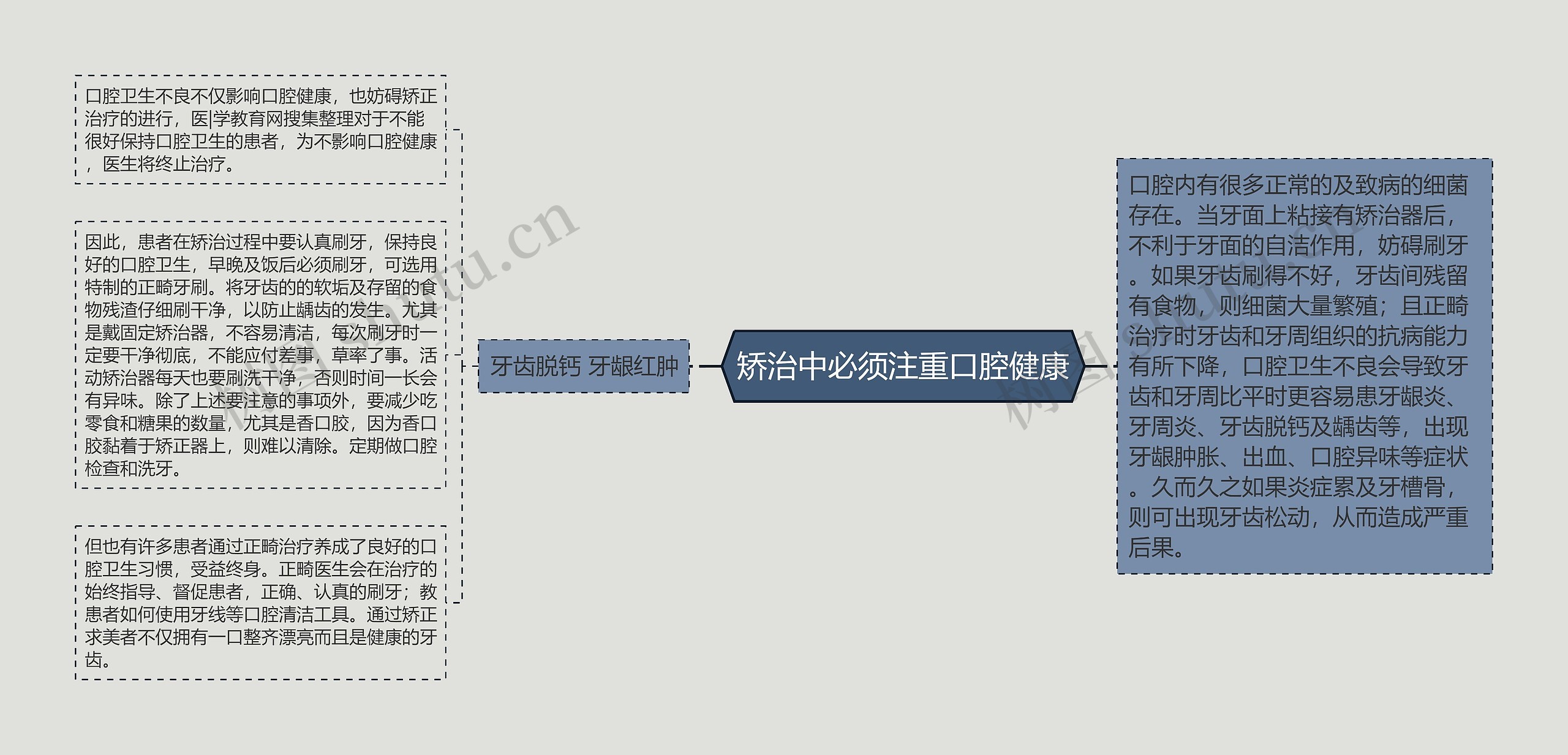 矫治中必须注重口腔健康