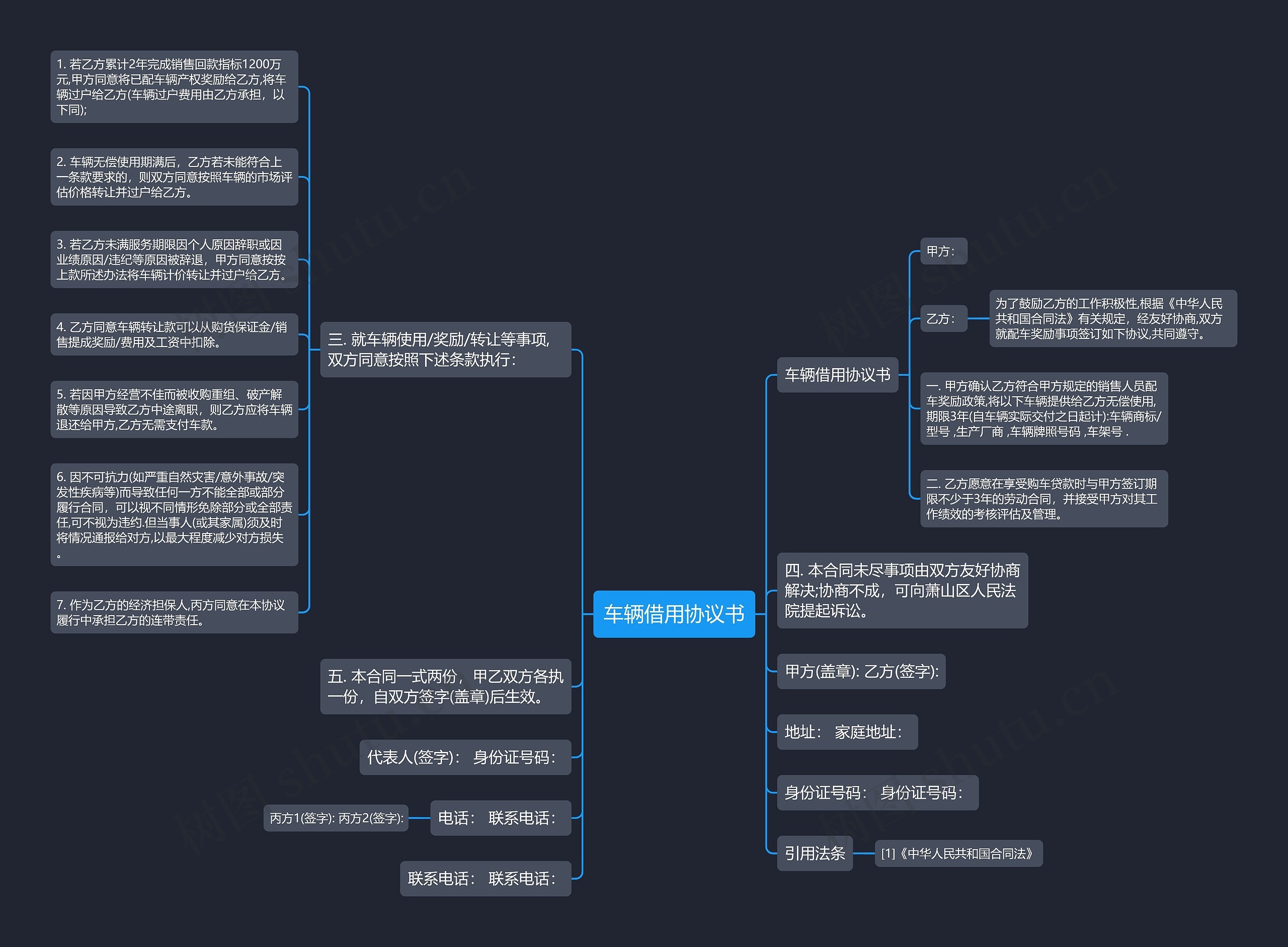 车辆借用协议书思维导图