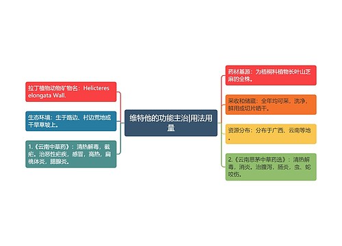 维特他的功能主治|用法用量