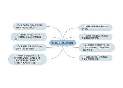 鼻饲的护理注意事项