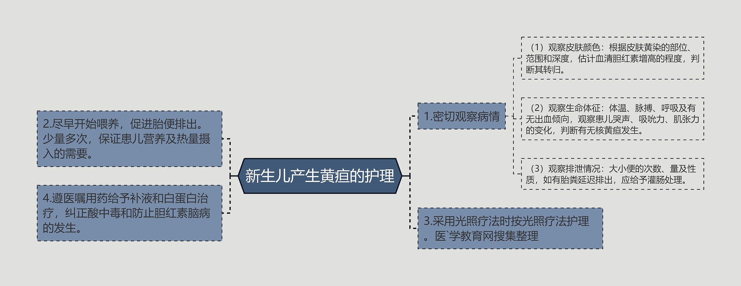 新生儿产生黄疸的护理