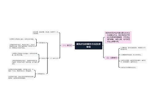 熏洗疗法的操作方法|注意事项