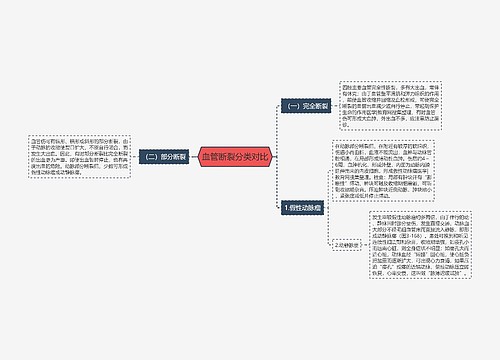 血管断裂分类对比