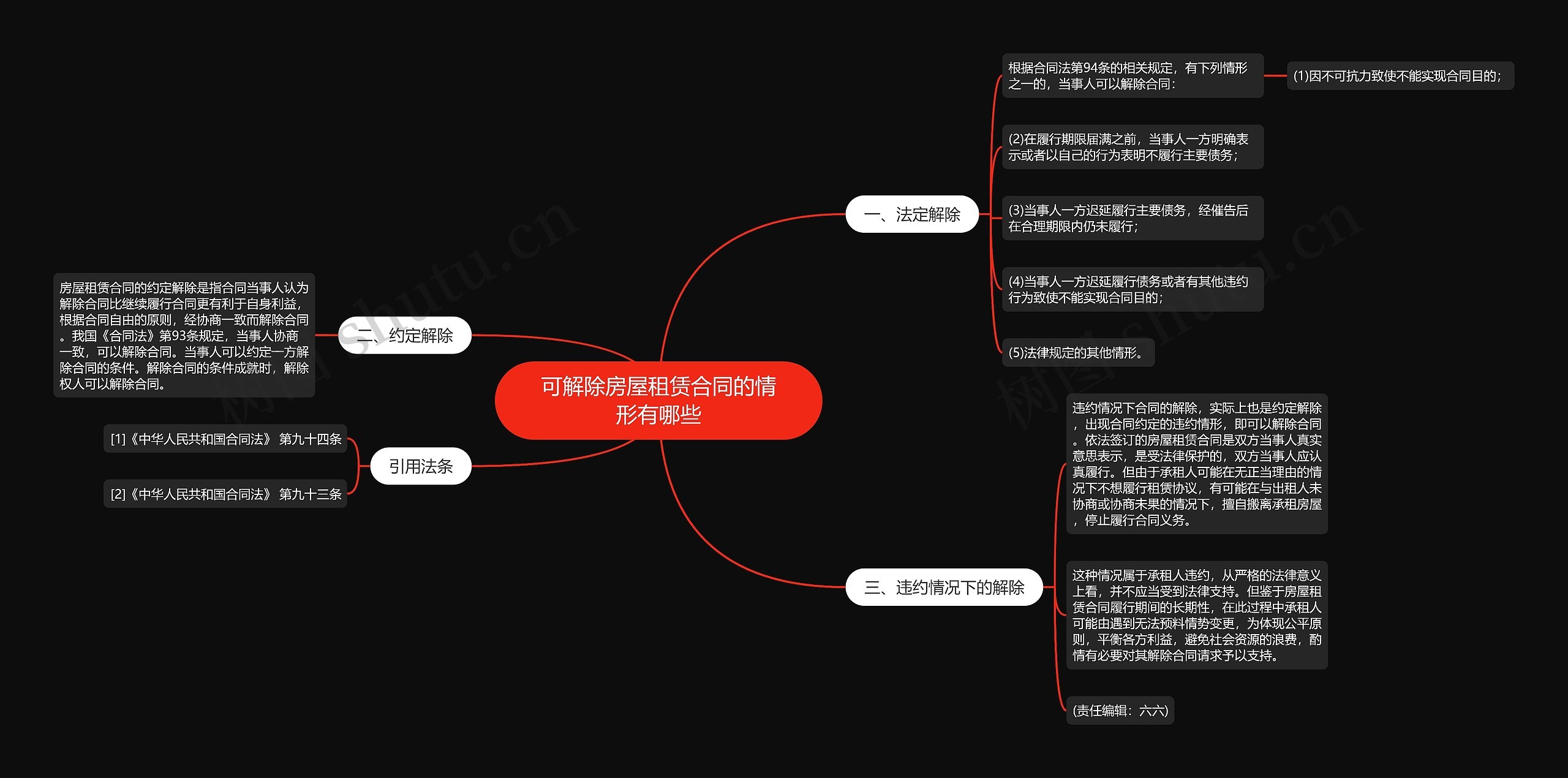 可解除房屋租赁合同的情形有哪些思维导图