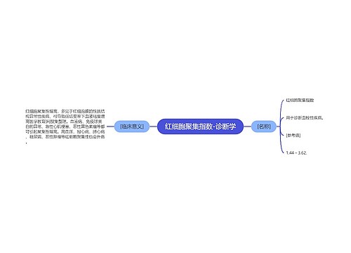 红细胞聚集指数-诊断学