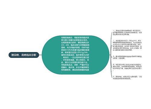 糖尿病、肾病临床诊断