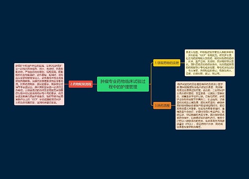 肿瘤专业药物临床试验过程中的护理管理