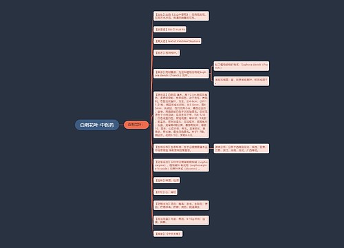 白刺花叶-中医药