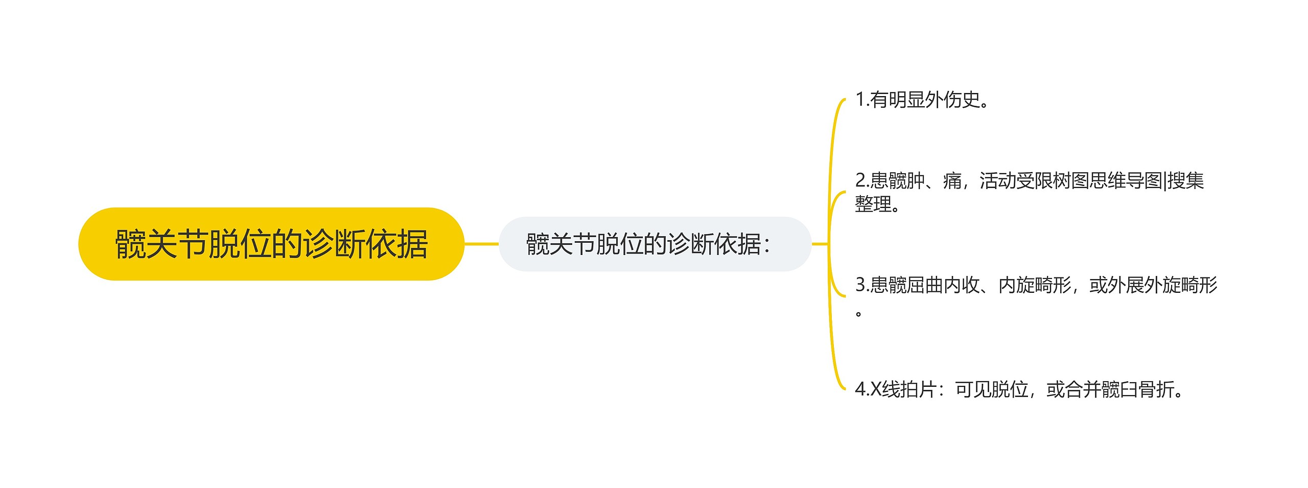 髋关节脱位的诊断依据思维导图