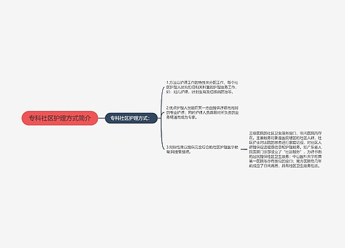 专科社区护理方式简介