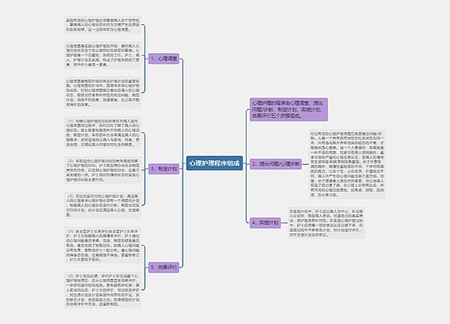 心理护理程序组成