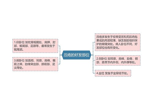 压疮的好发部位