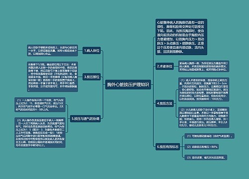 胸外心脏按压护理知识